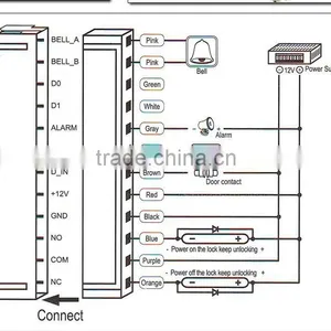 Metal CASE Card Reader Keypad Standalone Rfid Access Controller thumbnail-2