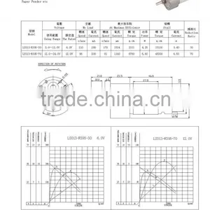 The Most Popular High Quality 24v Right Angle dc Motor thumbnail-3