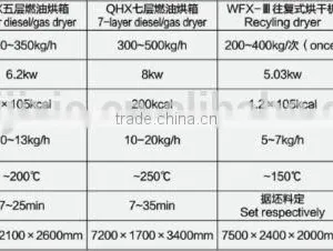 Automatic Stainless Steel Baking Machine -- Jinan DaYi Extrusion Machinery thumbnail-5