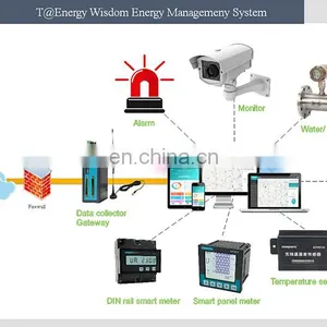 Factory Wholesale 2019 New Design Energy Distribution System Smart Power Electric for Meter thumbnail-5