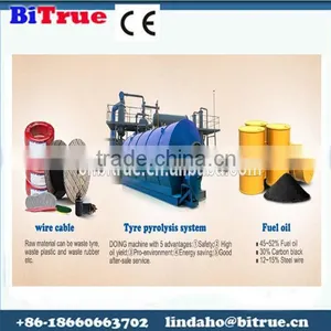 Newest Technology Conversion of Waste Plastic Into Fuel thumbnail-1