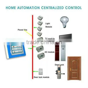 TAIYITO X10 Home Autoamtion Touching Wall Centralized Controller thumbnail-1