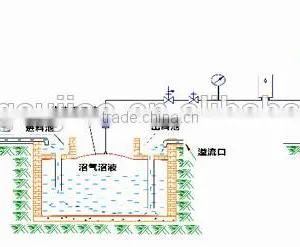 Biogas Plant,biogas Equipment,biogas Balloon thumbnail-2