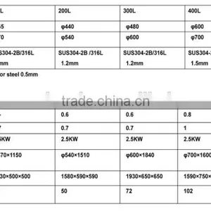 100L-500L Color Steel Solar Water Tank Solar Water Heater Parts thumbnail-6