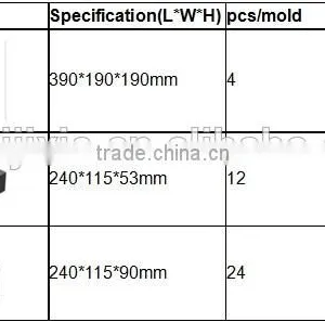 Cement Block Making Machine QHL4-40 for Making Hollow Blocks in Express thumbnail-6