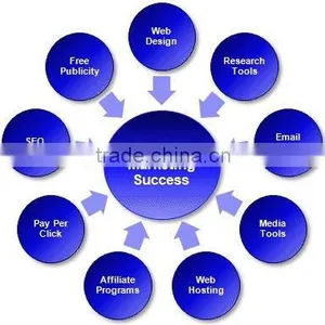 Professional Internet Marketing Promotion Service thumbnail-1