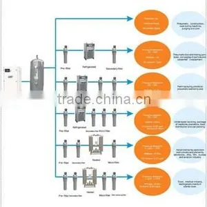 High Quality Compressor Air Filter Spara Parts Air Dryer thumbnail-4