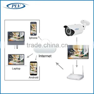 4/6/8/12/16mm Fixed-Focal Lens Full hd 1080p IR Water Proof Outdoor ip Camera thumbnail-6