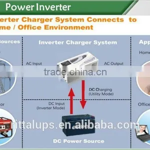 12v 24v 48v Price Solar Water Pump for Agriculture thumbnail-2