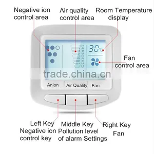 Air Quality Detector/Alarm Negative Ion Generator thumbnail-5