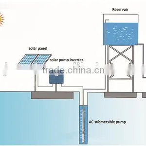 China AC Solar Powered Submersible Water Pump Three Phase Solar Pump China thumbnail-2