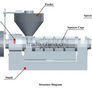 Fully Automatic Manufacturer Cooking Oil Extractor Machine thumbnail-5