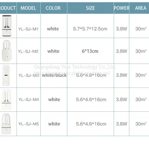 UV Disinfection Lamp for Car UV Sterilization Bacteria Killing thumbnail-3