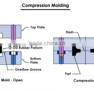 High Precision Stainless Steel Molding thumbnail-1