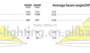 Led Alu Strip Light With Touch Sensor Switch thumbnail-5