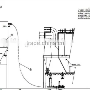 Yifeng Pneumatic System Pneumatic Conveyor thumbnail-2