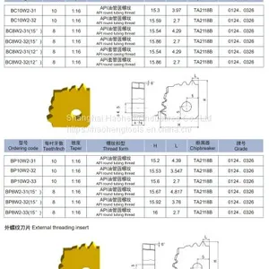 API Oil Pipe Buttress Threading Inserts thumbnail-2
