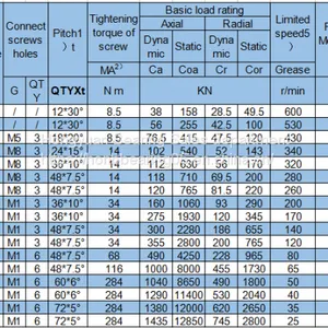 High Quality Big Size Precision YRT1200 Roller Bearings 1200*1490*164mm thumbnail-1