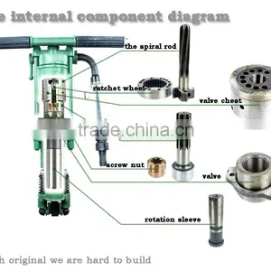 Sale Pneumatic Type Y24 High Quality Rock Drill Made in China thumbnail-6