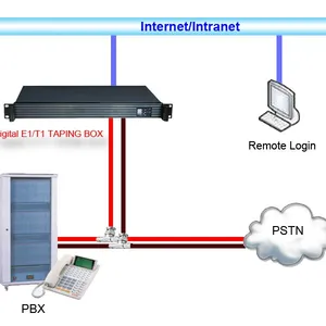 Stand-alone Pri e1 t1 Voice Logger Device, PRI Logger thumbnail-1