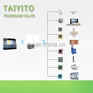ZigBee Smart Home/Home Automation/Domotica thumbnail-1