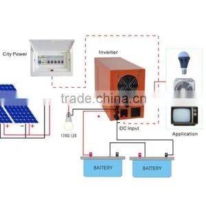 New Design Hybrid 1000W Solar Power Inverter 24V DC 220V AC With Built-in PWM/MPPT 20A Controller thumbnail-4