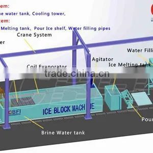 Coil Tube Type Evaporator Block Ice Making Machine for Africa thumbnail-2