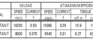 RS-380SH 7.2V 23400RPM dc Micro Motor for Vacuum Cleaner and Drill thumbnail-3
