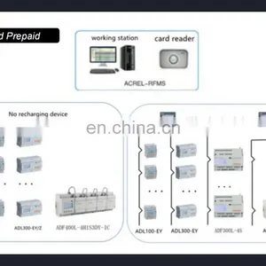 Prepayment/Prepaid Energy Meter IC/RF Card Single-phase Din-rail Power Meter Acrel ADL100-EY RS485 Modbus-RTU thumbnail-4