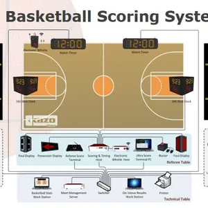 3x3 Basketball Game AI Timing and Scoring System thumbnail-1