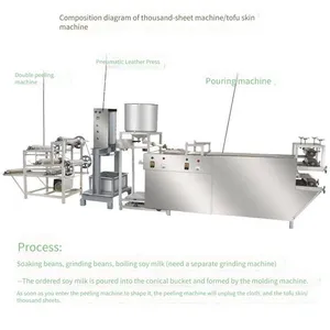 Fully Automatic High-efficiency Tofu Skin Machine With Automatic Slag Stirring and Automatic Slurry Pouring for Commercial Use thumbnail-5