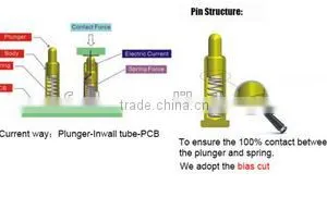 Gold Plating 2pin Connector,ic Test Socket thumbnail-6