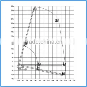 SINOBOOM Telescopic Boom Sky Lift - 28m thumbnail-3