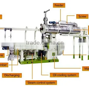 Easy Operation Commercial Exturder Machine With CE for Fish Food thumbnail-2