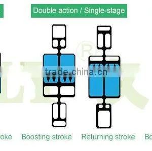 Good Price JULY Factory Direct Manufacture High Pressure Air Pump thumbnail-6