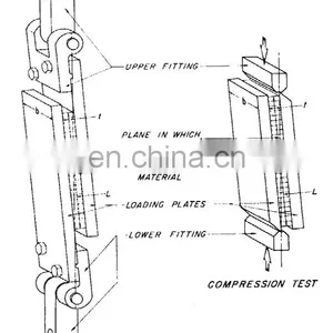 ZONHOW ASTM C273 Steel Nickel-plated Sandwich Core Shear Testing Fixtures thumbnail-5