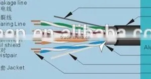 Indoor/Ourdoor Use Lan Cable UTP/FTP Cat5e&6 thumbnail-1