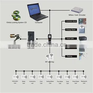 Chinese Manufacturer Rfid Cabinet Lock,electric Cabinet Lock,digital Locker Lock thumbnail-4
