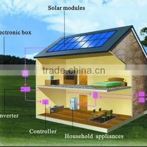 China TOP 10 Manufacturer Battery Charger Small pv Solar Panel 65w Poly thumbnail-4