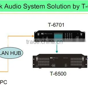 Professional Building Indoor Digital Network Audio IP pa System Solution for School thumbnail-1