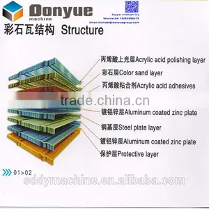 Good Quality Stone Coated Steel Roof Tiles in Africa thumbnail-6