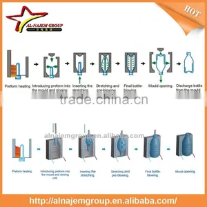 PE Bottle Blowing Molding Machine 2L Bottle Making Machine thumbnail-5