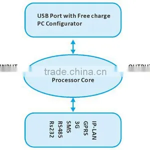 Super GSM RTU S275 thumbnail-4