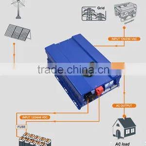 Inverter 24v 230v 3000w off Grid Inverter Solar Inverter 3000w 4000w 5000w thumbnail-5