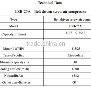 Screw Air Compressor Specification PDF File Colthes Compressor Machine thumbnail-3