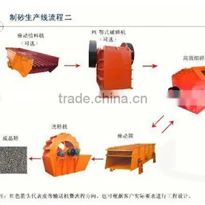 New Artificial and High Efficiency Stone Crushing Line thumbnail-1
