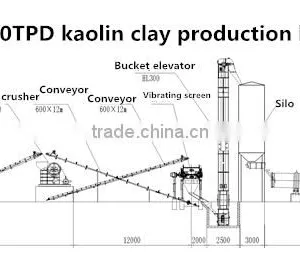 Kaolinite Rotary Kiln for Kaolinite Clay Calcined thumbnail-5
