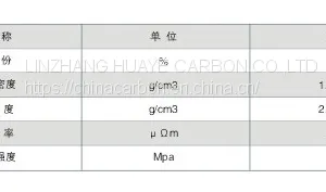 Prebaked Anode Blocks/electrolytic Bath Anode thumbnail-5