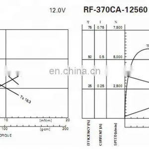 RF-370CA-11670 Brushed dc Micro Motor for Home Appliance and Motorized Toys thumbnail-4