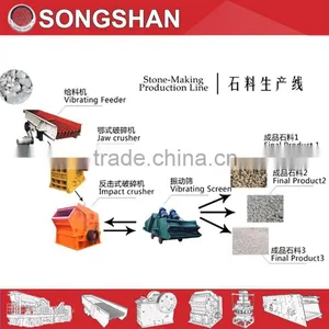 Stone Production Line Manufacturer thumbnail-6